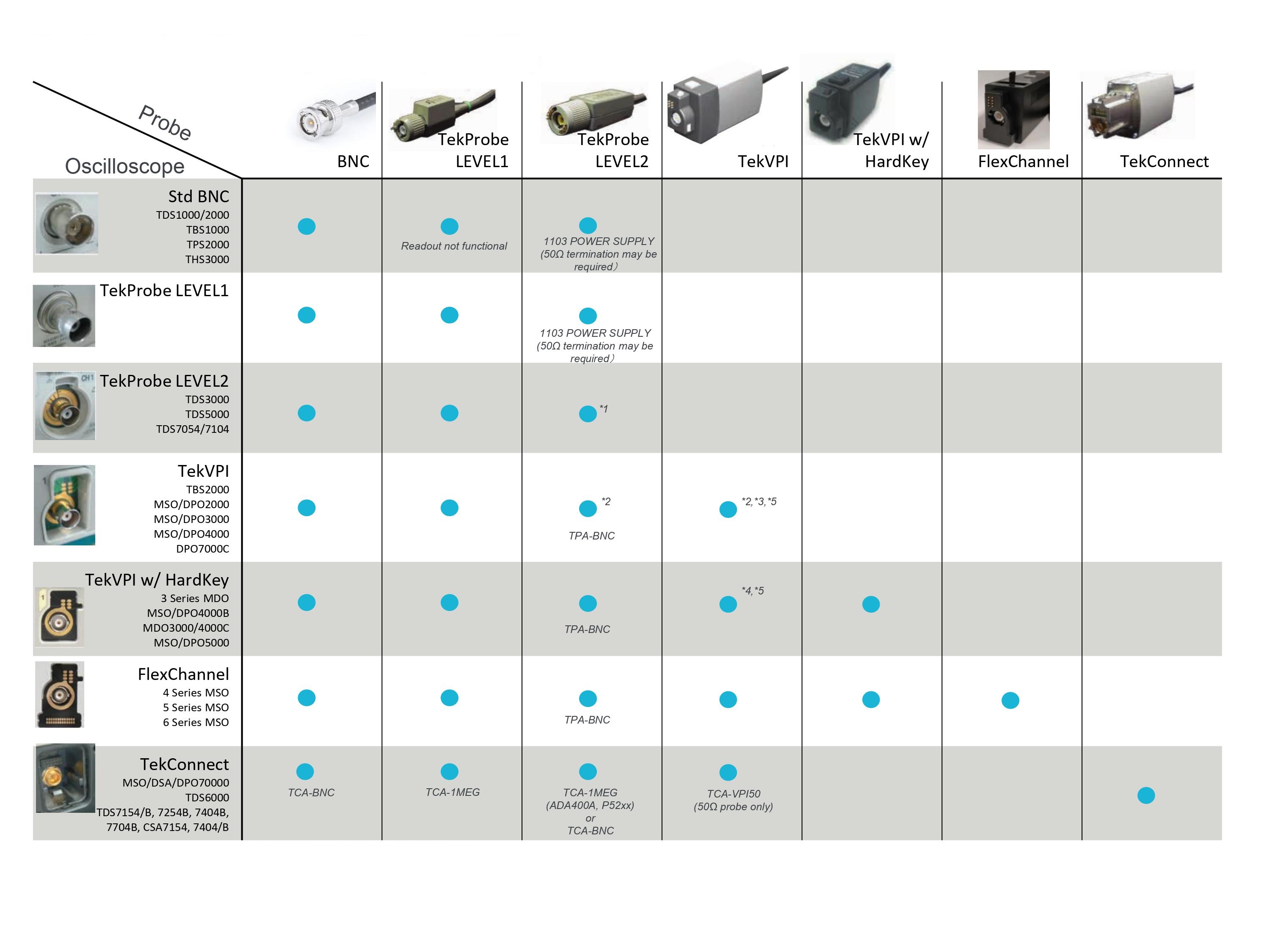 2001 SPECIFIED CALIBRATION INTERVALS