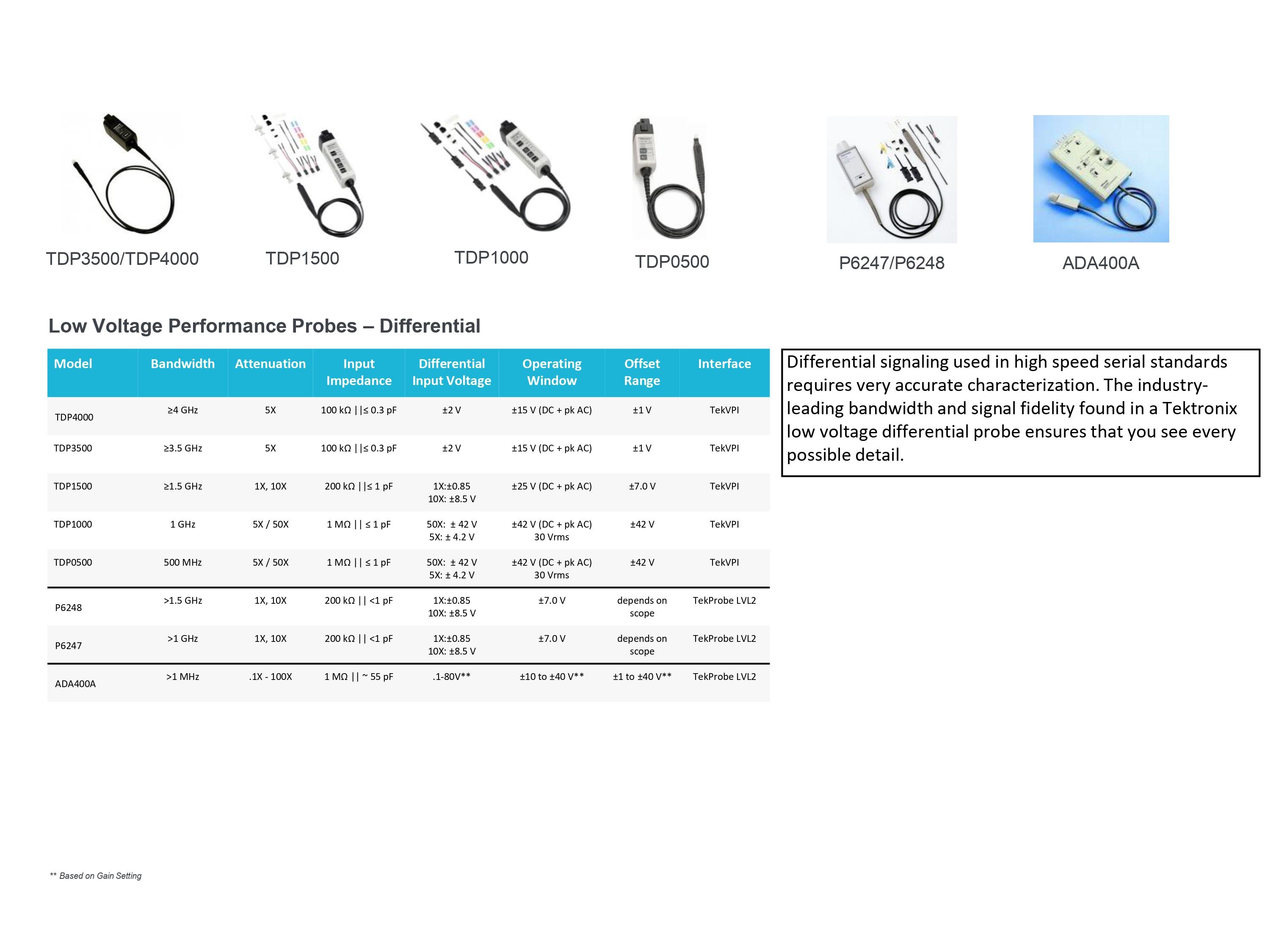 2001 SPECIFIED CALIBRATION INTERVALS