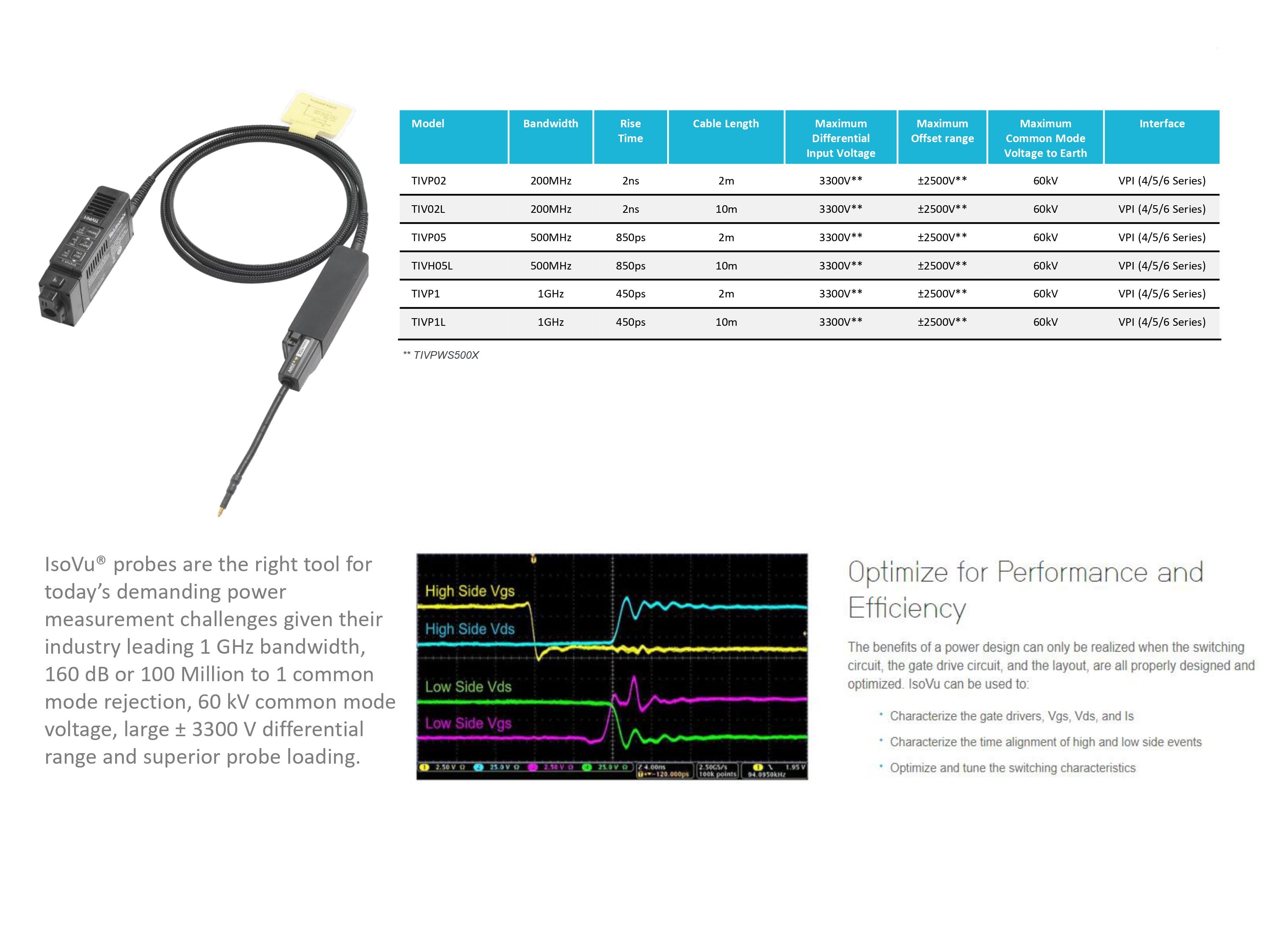 2001 SPECIFIED CALIBRATION INTERVALS