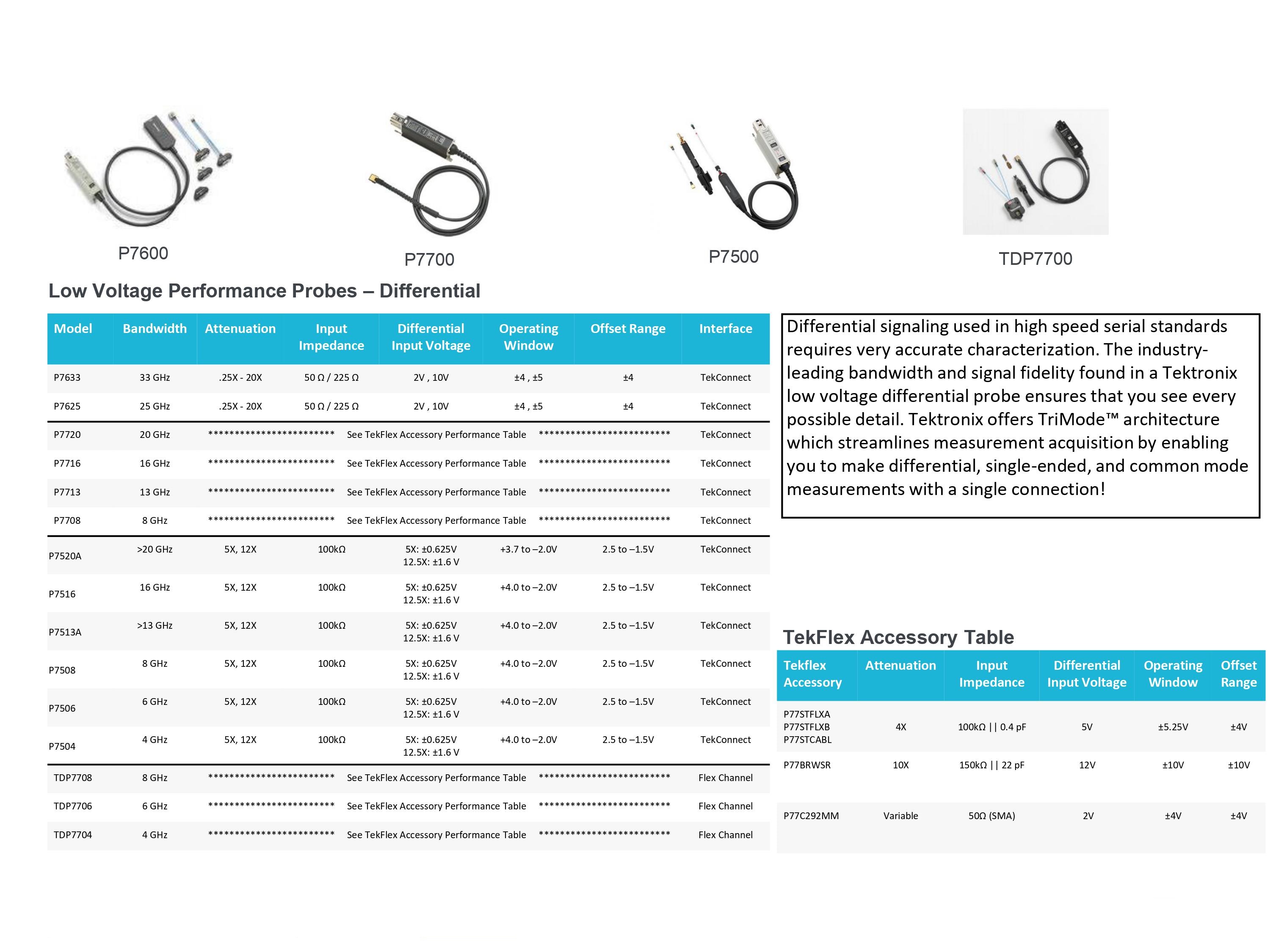 2001 SPECIFIED CALIBRATION INTERVALS