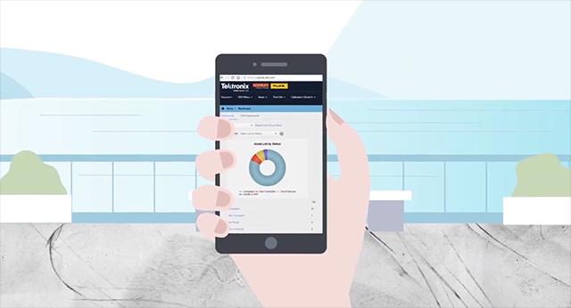 SSO CalWeb Asset Management