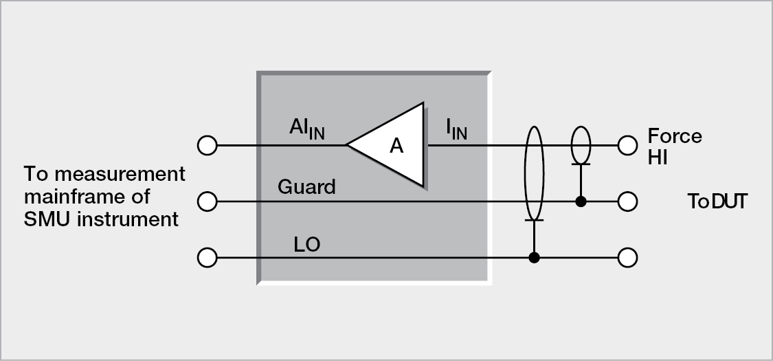 Remote Preamp in Source V, Measure I Mode