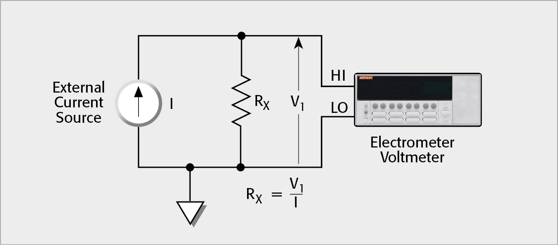 High Resistance Measurement Using External Current Source with Electrometer Voltmeter