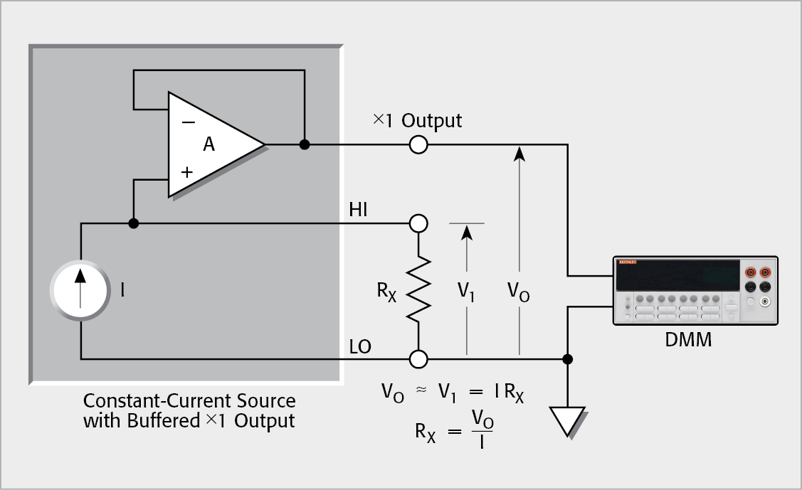 High Resistance Measurement Using a True Current Source with a DMM