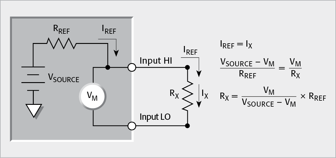Two-Wire Ratiometric Method of DMM to Measure High Resistance