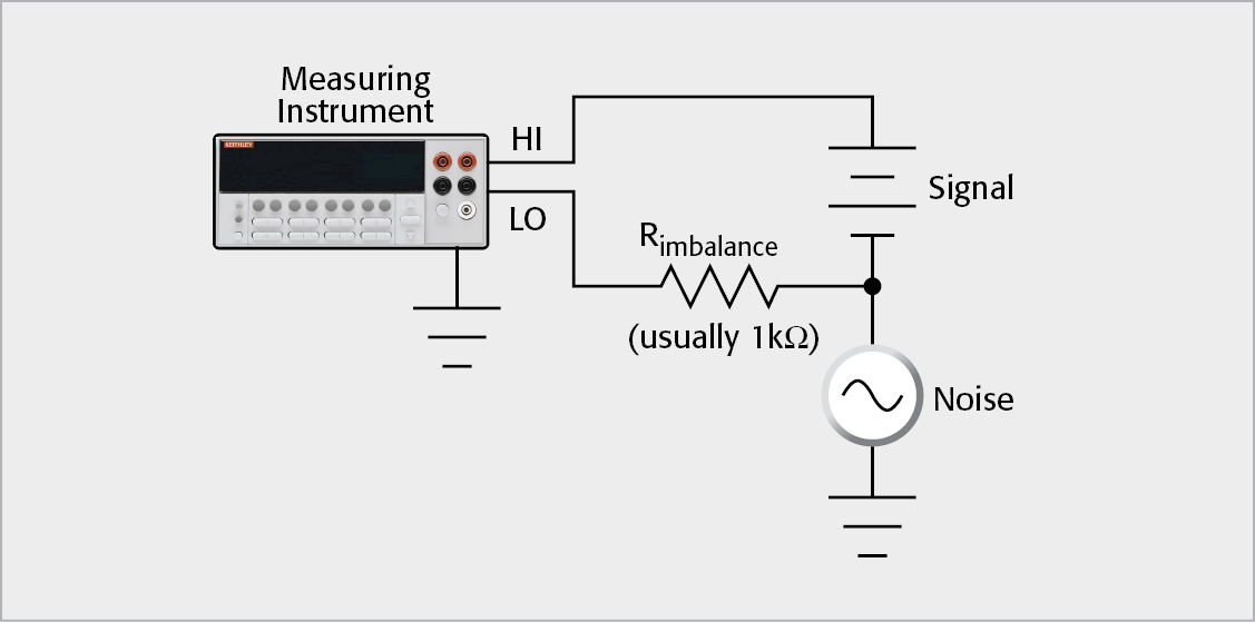 Common Mode Noise
