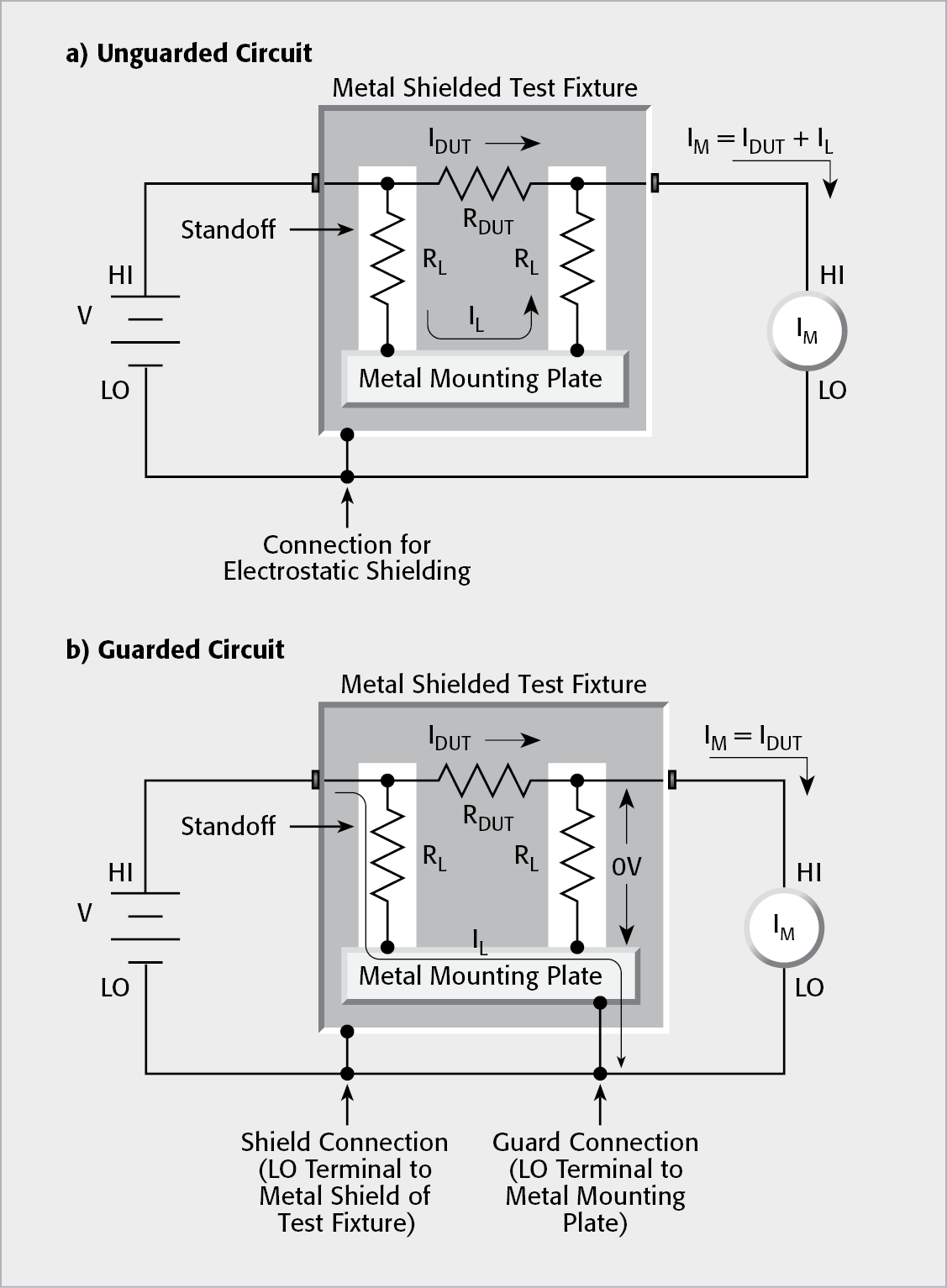Guarding to Reduce Leakage Currents