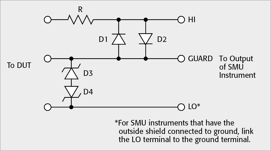 Overload Protection Circuit for the SMU Instrument in Force Voltage, Measure Current Mode