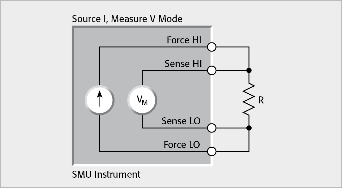 Using the SMU Instrument in the Four-Wire Mode to Measure High Resistance