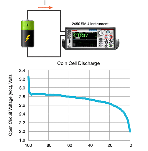 current-drain-app2.png Thumbnail