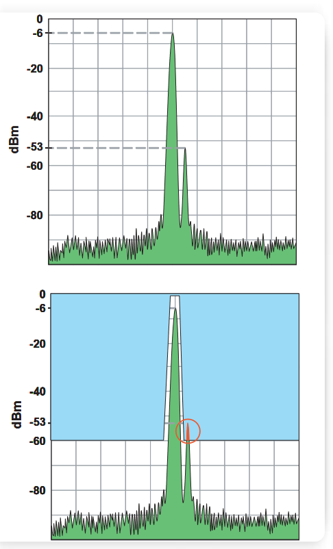 Setting up a frequency mask to detect low-level intermittent interference.