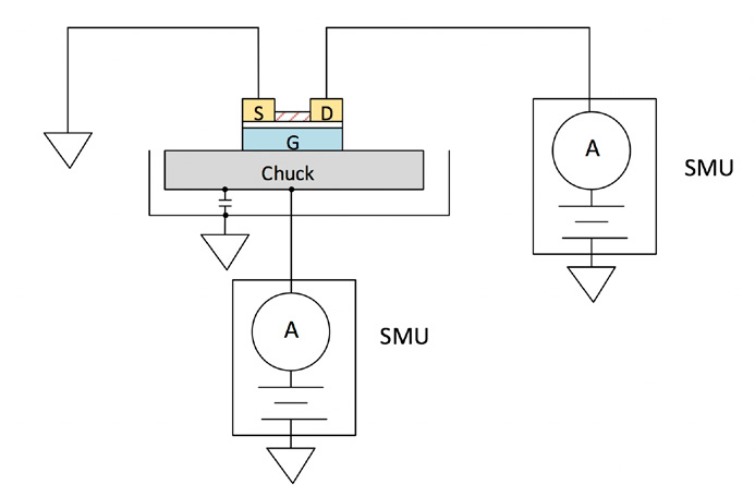 2001 SPECIFIED CALIBRATION INTERVALS