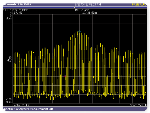 Frequency domain view of a repetitive pulsed RF signal at 2 GHz.