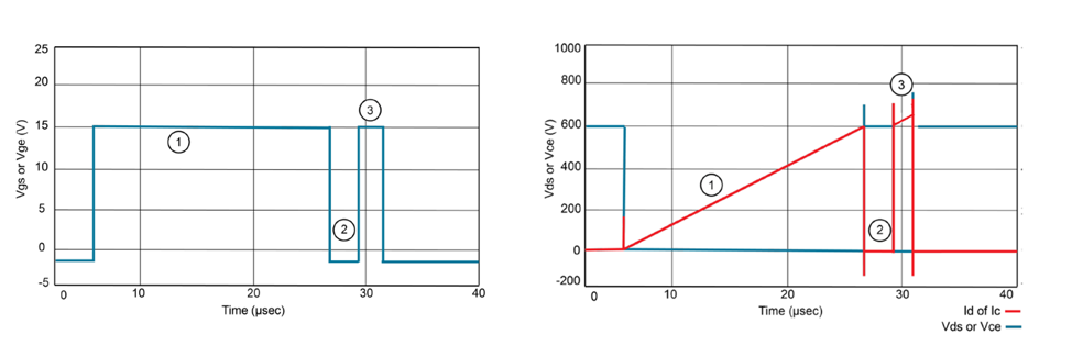2001 SPECIFIED CALIBRATION INTERVALS