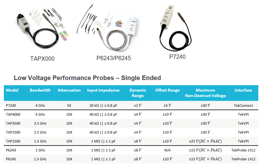 2001 SPECIFIED CALIBRATION INTERVALS