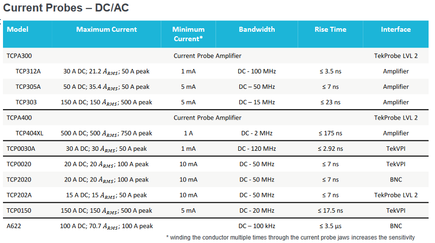 2001 SPECIFIED CALIBRATION INTERVALS